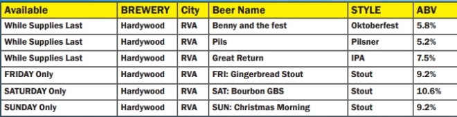 St Benedicts OFest 2017 Hardywood tent