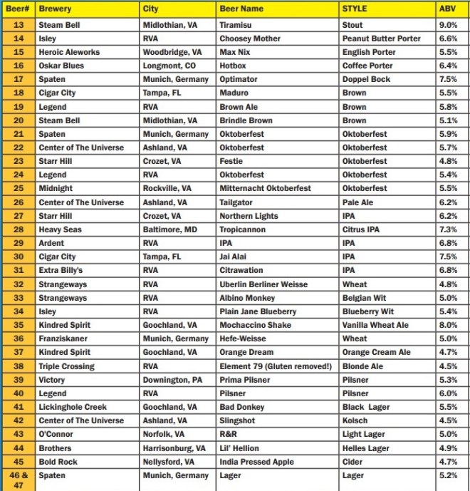 St Benedicts OFest 2017 Large truck list