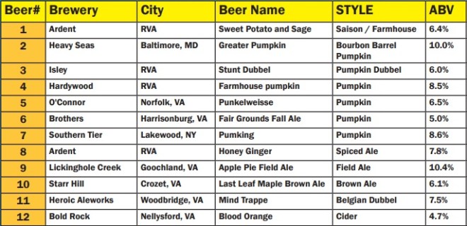 St Benedicts OFest 2017 Pumpkin Beer list
